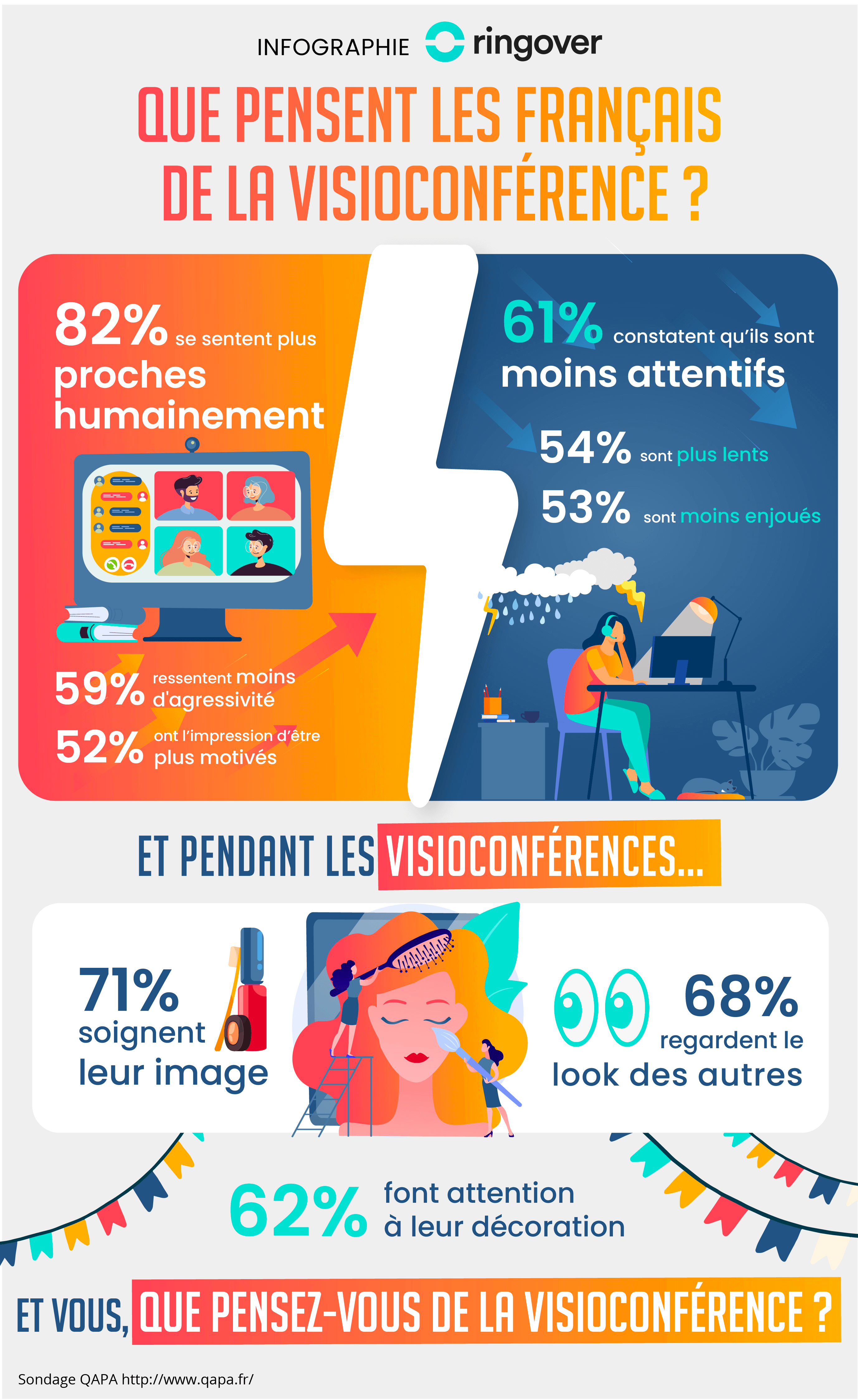 Meilleurs outils de vidéoconférence 2025 Ringover